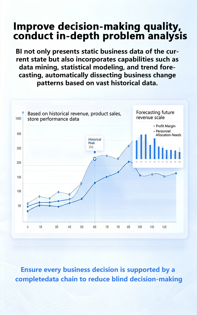 Data Mining & Prediction